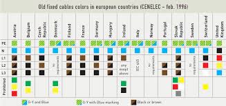 Cable Wire Color Code Chart Www Bedowntowndaytona Com