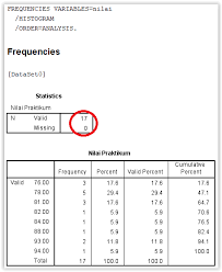 Kompas.com/risya fauziyyah tabel persentase dan frekuensi pada soal. Cara Membuat Tabel Distribusi Frekuensi Dengan Spss Advernesia