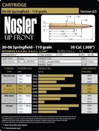 30 06 Springfield Load Data Nosler