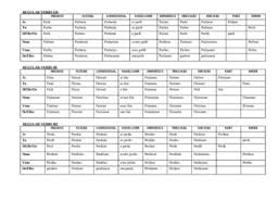 French Regular Verb Review Chart