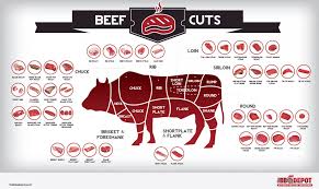 Steak Guide I Best Types Of Steak Characteristics Cuts