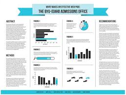 I will go back and revisit and update this portfolio when i have the chance. 26 Capstone Ideas Research Poster Scientific Poster Academic Poster