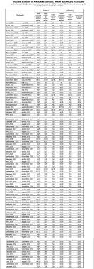 Potrivit iniţiatorilor, „femeilor trebuie să li se recunoască posibilitatea ca, la cerere, să poată beneficia de acelaşi ttratament ca şi bărbaţii şi să iasă la tot se spune de decretei si mama ce va fi cand ies ei la pensie, dar de faptul ca din anii '80 acesti decretei duc romania in carca nu se zice nimic?! Varsta De Pensionare