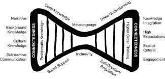 Teaching Strategies Working With Indigenous Australian