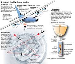 Hurricane Hunter Graphic 2015 Weather Science Meteorology Geography Activities