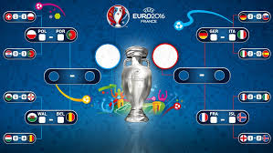Uefa.com is the official site of uefa, the union of european football associations, and the governing body of football in europe. Uefa Euro 2020 On Twitter Confirmed The Euro2016 Quarter Final Schedule