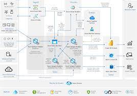 Analytics End To End With Azure Synapse Azure Example Scenarios Microsoft Docs