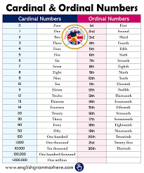 Cardinal Ordinal Numbers In English Ordinal Numbers English Grammar Opposite Words