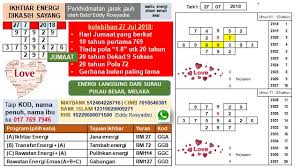 Blog Posts Pernomboran Graf Dinamik Energi Er Training Consultancy