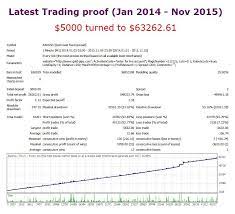 Gold Pips Ea Review Best Forex Ea S Expert Advisors Fx Robots Forex Advisor Forex Training