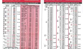 31 Veritable Starrett Drill Size Chart