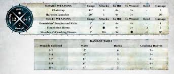 Would Strength Toughness Make Aos More Detailed Spikey Bits