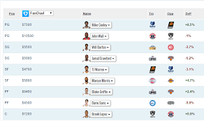 This tool can prevent a player from appearing in too many lineups or encourage the optimizer to fit a player into more lineups. Fanduel Free Nba 1000 Contest Tickets