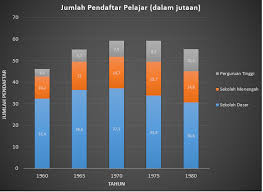 Soal Dan Jawaban Data Statistik Gedung Ge