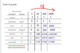 Time Complexity What Does O Log N Mean Exactly Stack