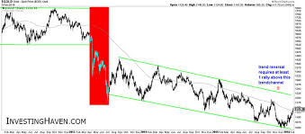 A Giga Breakout In A Mid Sized Gold Miner The Market