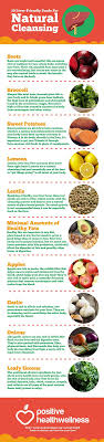 10 Liver Friendly Foods For Natural Cleansing Positive Health Wellness Infographic Healthy Liver Natural Detox Cleanse Fatty Liver Diet