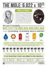 Many combustion reactions occur with a hydrocarbon, a compound made up solely of carbon and hydrogen. C4 Stoichiometry Mr Cartlidge S Science Blog