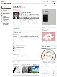 Today we will be sharing with your the ubs bank bic/swift code details. Ubs E Banking Schritt Fur Schritt Erklart