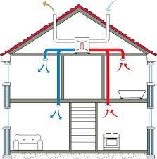 Here's a few things to look for while looking to replace fans, with a few inexpensive models for a quick and easy weekend afternoon swap.there are a few things that contribute to the noise level of a. Ventilation Basis Of Design