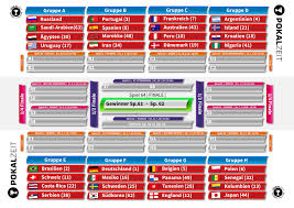 Weitere virengeprüfte software aus der kategorie hobby & freizeit finden sie bei computerbild.de! Fussball Wm 2018 Spielplan Mit Pdf Zum Ausdrucken Pokalzeit