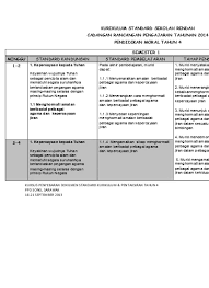 Tidak memaksakan suatu agama dan kepercayaan terhadap tuhan yang maha esa kepada orang lain. Kurikulum Standard Sekolah Rendah Cadangan Rancangan Pengajaran Tahunan 2014 Pendidikan Moral Tahun 4