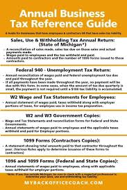 This Annual Tax Reference Guide Is For Any Business That Has Employees And Contractors Or That Have Sales In 2020 Business Tax Bookkeeping Business Small Business Tax