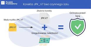 Korekta JPK V7 bez czynnego żalu - od kiedy będzie obowiązywać?