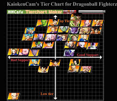 His dragon flash fist is a safe overhead that can lead to a guaranteed super if it hits. Dbfz Tier List Thoughts Dragonballfighterz