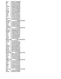 Maybe you would like to learn more about one of these? Huruf A Sampai Z Dalam Bahasa Arab Nggede Buzz