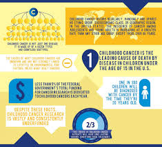Because specific causes have not been found for each individual type of childhood cancer, the way to prevent childhood cancer is still unknown. The Pride Kicks Cancer The Pride