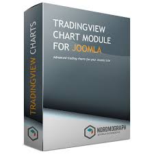 tradingview chart module for joomla