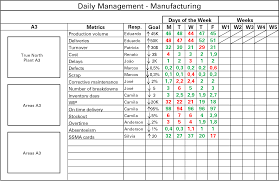 how to create an effective daily management system planet lean