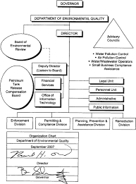 Organization Of Department 1 History And Purpose