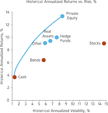 The Ultra High Net Worth Investor Coming Of Age Kkr