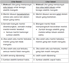 Add to my workbooks (0) embed in my website or blog add to google classroom add to microsoft teams share through whatsapp. Sumber Tenaga Elektrik Sains Tahun 5 Sains Mania
