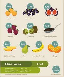 Pin On Health