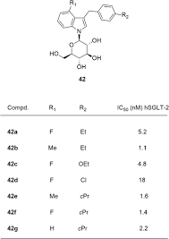 Sodium-Glucose Cotransporter Inhibitors as Antidiabetic Drugs: Current  Development and Future Perspectives