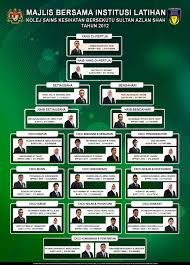 Открыть страницу «ilkkm sultan azlan shah» на facebook. Kolej Sains Kesihatan Bersekutu Sultan Azlan Shah Kskbsas Ø§Ù„ØµÙØ­Ø© Ø§Ù„Ø±Ø¦ÙŠØ³ÙŠØ© ÙÙŠØ³Ø¨ÙˆÙƒ