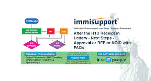 Visapro specializes in developing customized strategies after h1b cap is reached. H1b Visas H1b F1 Opt Perm I 140 Green Cards Forums Blogs Downloads