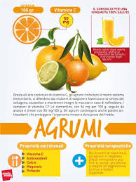 Pin Su Alimenti Dalla A Alla Z