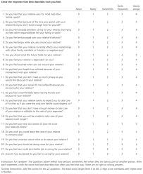Validated Measures For Research With Vulnerable Special Populations Ctsi Research Consultation