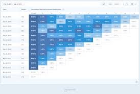 Top Cohort Analysis Tools