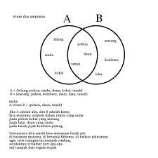 Contoh soal teks puisi rakyat kelas 7 esai. Puisi Puisi Jong Santiasa Putra Soal Rumus Kpk Jawaban Dan Lain Lain Tatkala Co