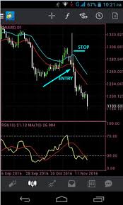 Lines, channels, geometric shapes, as well as gann, fibonacci and elliott tools. Mobile Mt4 Strategy Fxghani Trading Learning Place