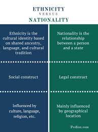 Difference Between Ethnicity And Nationality Ethnicity Vs Nationality Comparison Summary English Writing Skills Psychology Notes Life Hacks For School