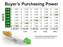 Interest Rates And Monthly Notes