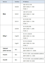 Ccna2rsechapter2sicpracticeskillsassessment Packettraceranswers Configrouter In 2020 Ccna Exam Answer Ccna Exam
