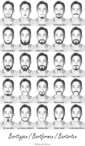 This guide will show you 12 must popular goatee shapes. Barttypen Trends Ideen Schone Und Moderne Bart Frisuren Praxis Tests