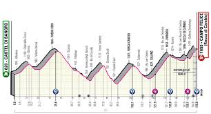 Los velocistas serán quienes se jueguen el triunfo al final del día, donde tampoco se. Giro D Italia Stage 9 Live Coverage Cyclingnews